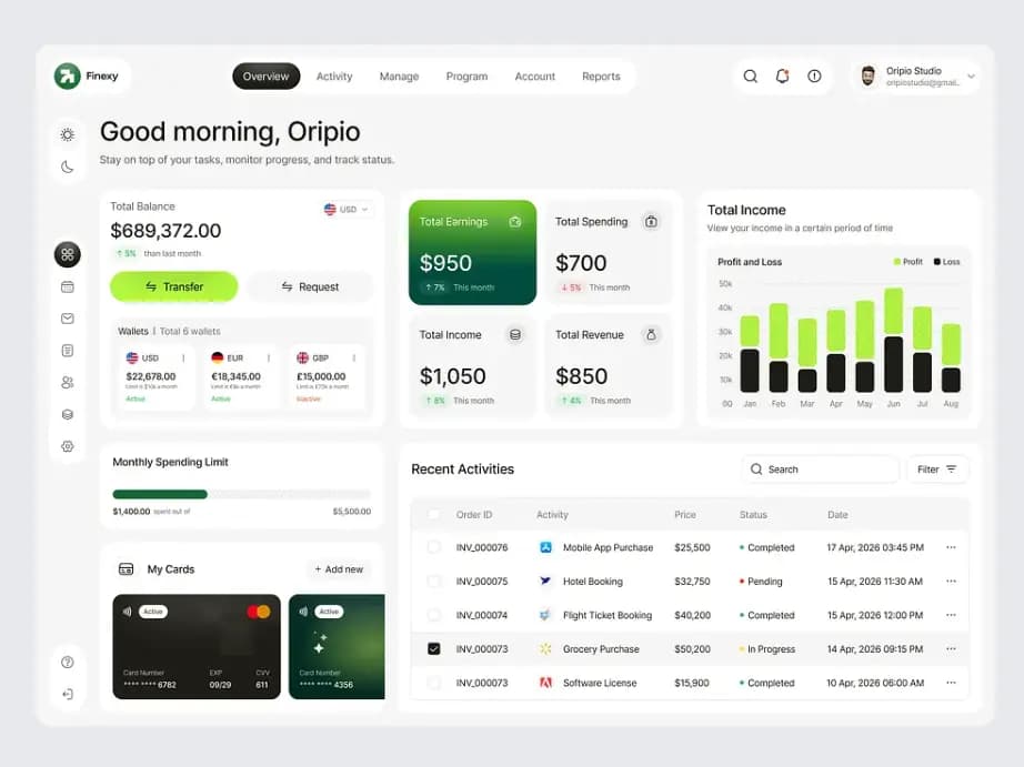 Finexy SaaS Financial Dashboard